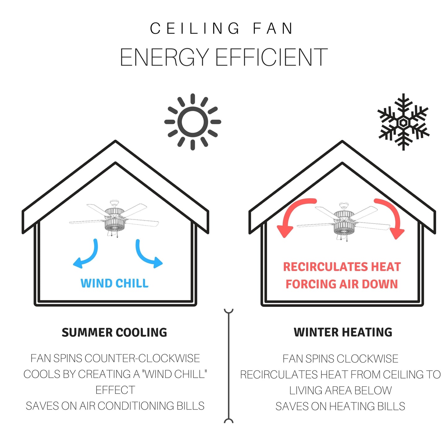 Ventilateur de plafond Astrid River of Goods, 3 lumières, 52 pouces, bronze huilé multicolore et vitrail - 52 x 52 x 14,75/19,75