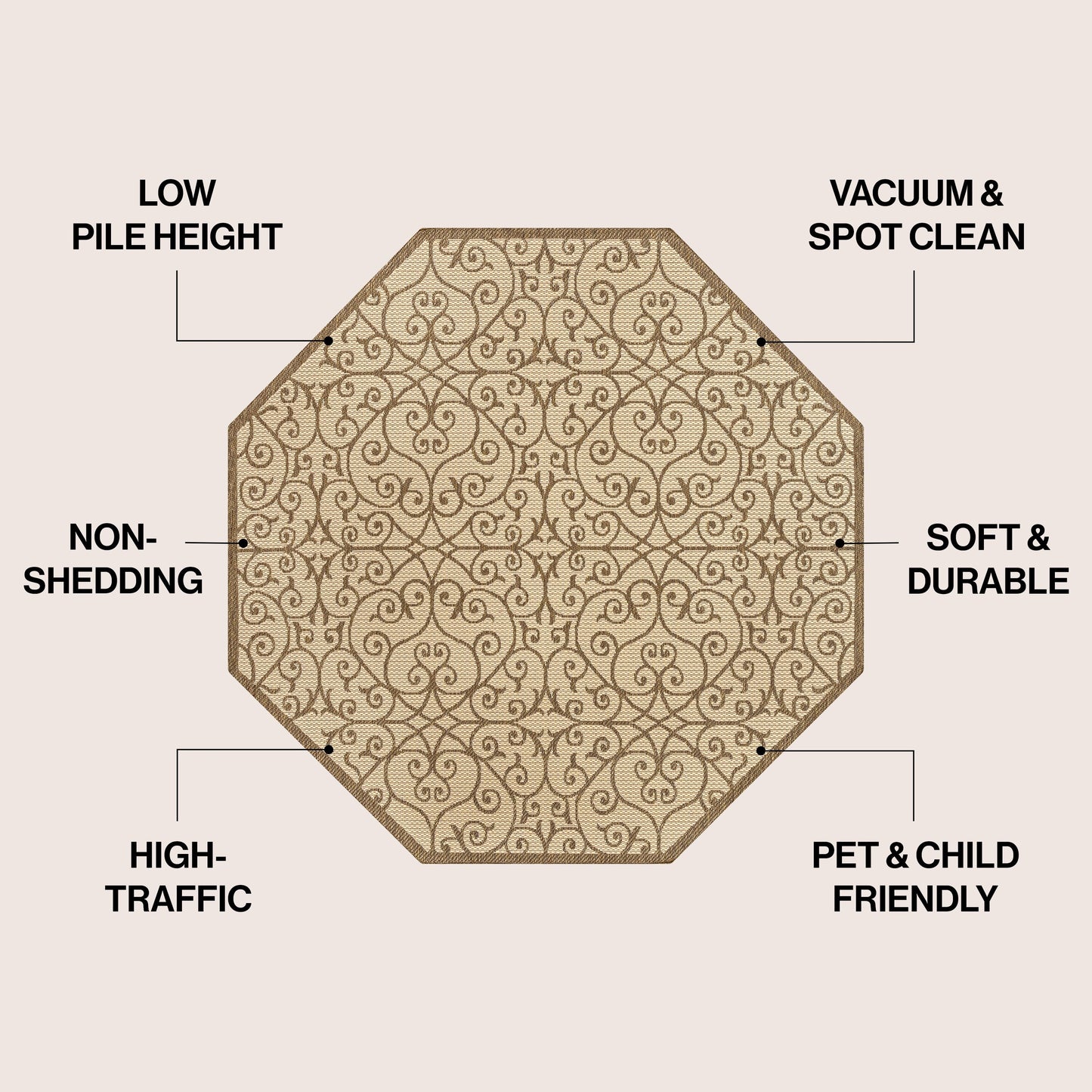 Tapis d'intérieur/extérieur texturé JONATHAN Y Ourika